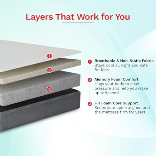Kurlon Orthopedic 5 Inch Mattress | Single Bed Mattress | Back Care & Pressure Relief | Posture Perfect | Non Static | Kids Friendly | Superior Comfort | 75x36x5 |10 Years Warranty - Image 2