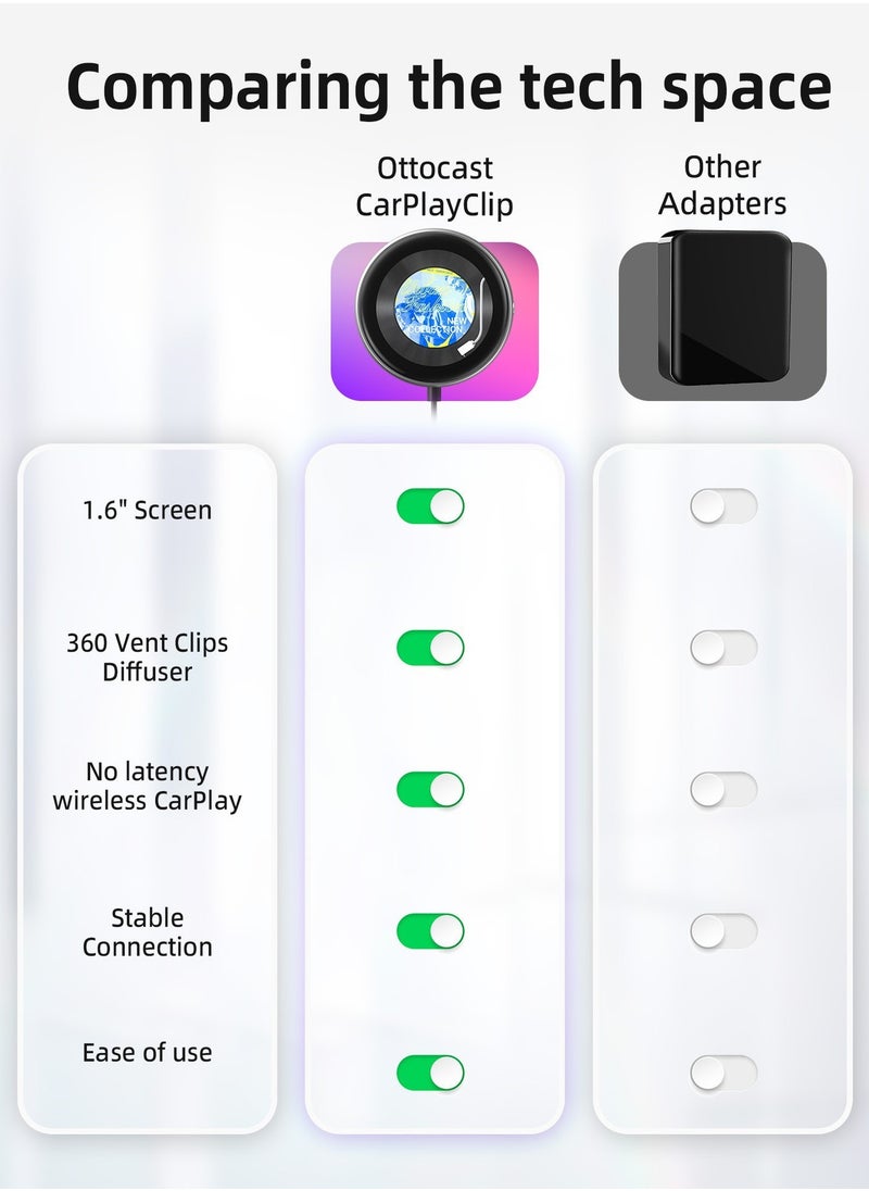 Ottocast - Wireless CarPlay Adapter with 1.6-Inch Screen, Wired to Wireless CarPlay Converter Compatible with Android & iOS, Multifunctional Display for Car Frame & Music Cover, Stable and Easy Connection, Fits 99% of Cars ﻿ ﻿ - Image 1