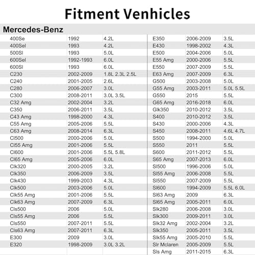JCCGLOBAL 0004703593 Vapor Canister Purge Valve Compatible with Chrysler CrossfireDodge Sprinter 2500 Sprinter 3500Maybach 57 62MercedesBenz 400Se 400Sel 500Sl 600Sel 600Sl C230 C240 C280 C300 C32 Amg C350 - Image 3