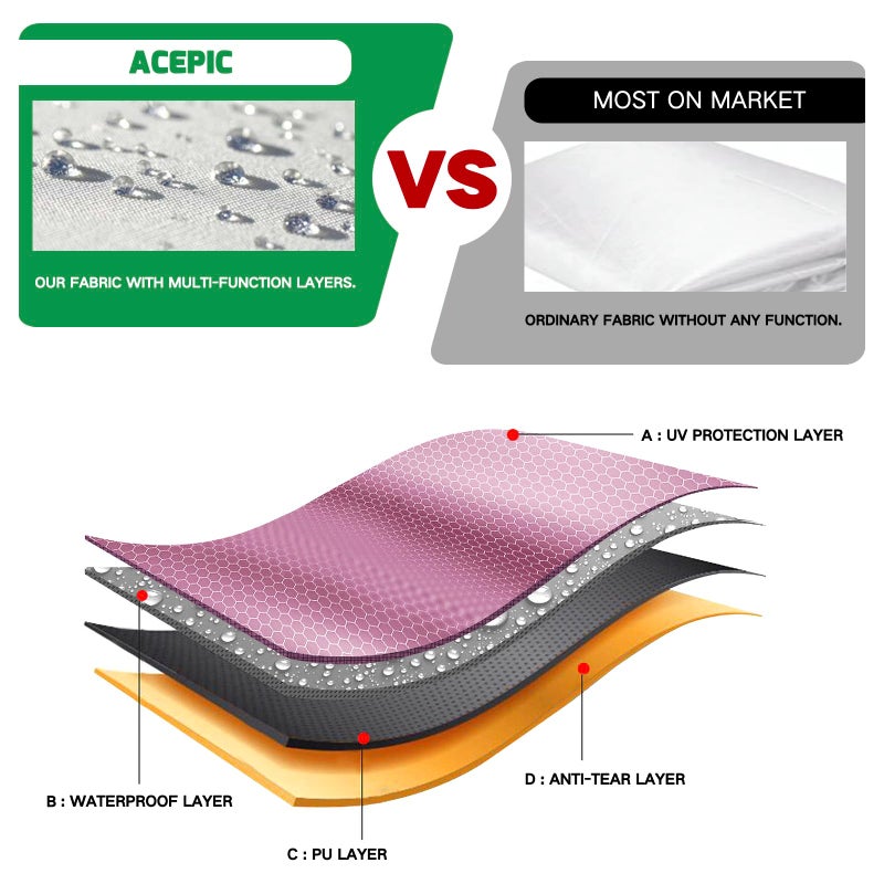 Acepic Canopy Sidewalls for 10x10 Pop Up Canopy Frame, Waterproof UV Protection Material for Outdoor Events, Courtyard, Vendor Booths (White, 3 PCS Sidewalls Only) - Image 4