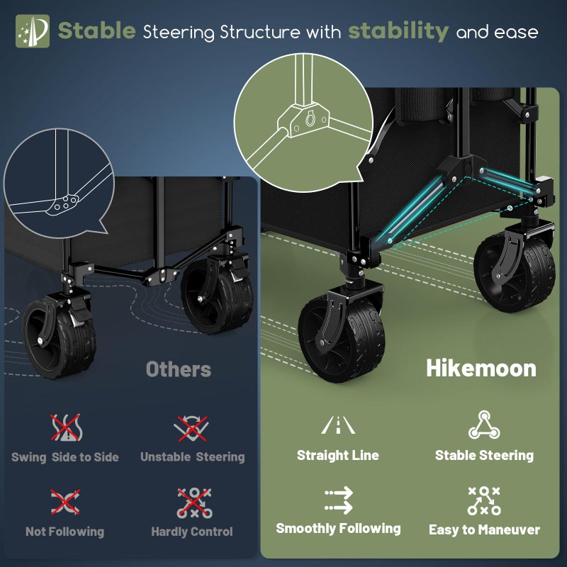 Hikemoon 150L Collapsible Wagons Carts Foldable, 420LBS Heavy Duty Folding Beach Cart with Big All-Terrain Wheels, Portable Utility Wagon for Grocery, Shopping, Garden, Sports, Camping, Black - Image 5