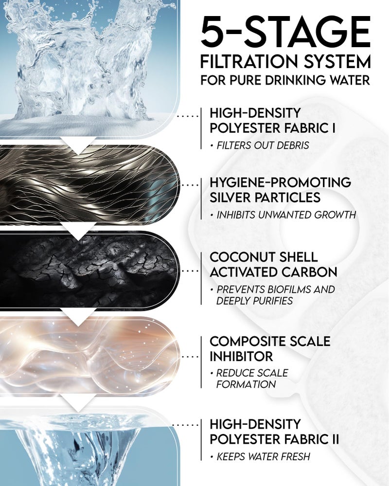 Veken Innovation Award Winner 95oz/2.8L Cat Water Fountain with Stainless Steel Lid, Automatic Pet Fountain Dog Water Dispenser with Replacement Filters for Cats, Dogs (Silver, Stainless Steel) - Image 4