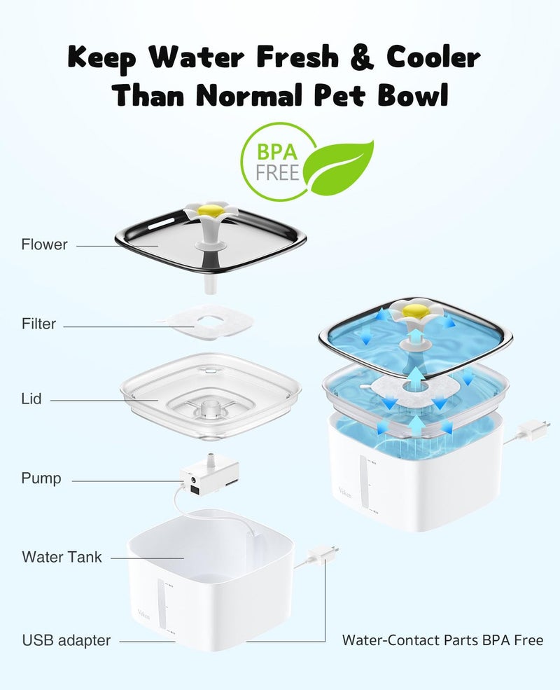 Veken Innovation Award Winner 95oz/2.8L Cat Water Fountain with Stainless Steel Lid, Automatic Pet Fountain Dog Water Dispenser with Replacement Filters for Cats, Dogs (Silver, Stainless Steel) - Image 5