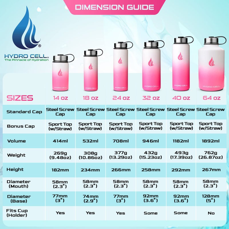HYDRO CELL Stainless Steel Triple Insulated Water Bottle  2 Lids (64oz 40oz 32oz 24oz 18oz 14oz) - Metal Vacuum Flask with Modern Leakproof Sport Straw Design for Kids and Adults (White/Pink 32 oz) - Image 5