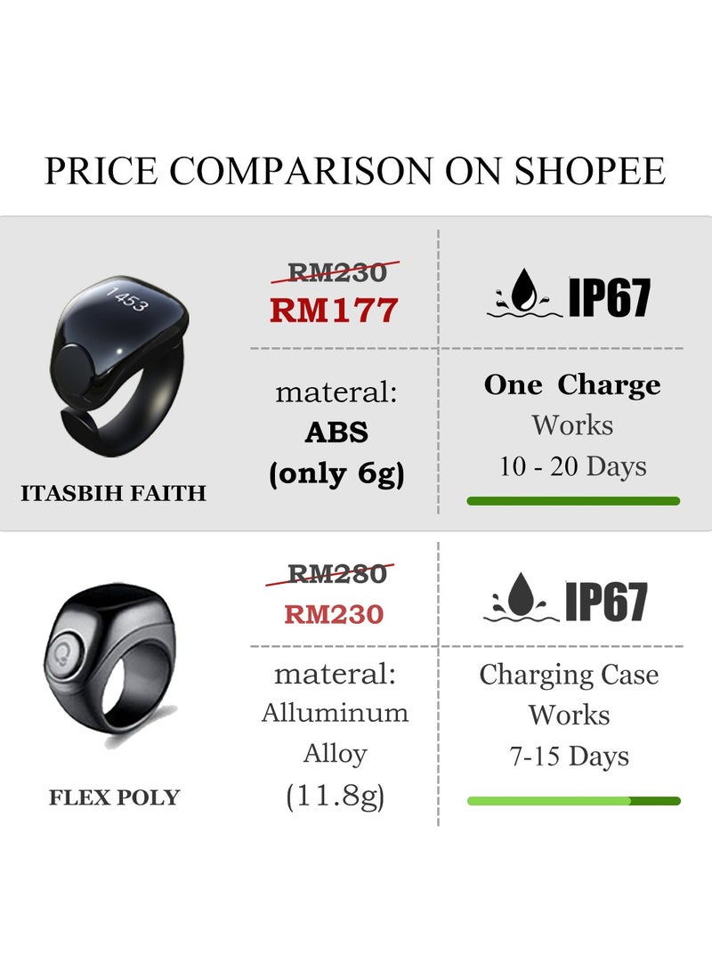 Zikr Smart Ring, Adjustable Ring Finger Counter with 5 Sizes (16/18/20/22/24mm), Digital Counter Prayer Reminder Rings, Waterproof 4 Digit Finger Counter Zikr Ring for Muslims APP Support Ring (Black) - Image 2
