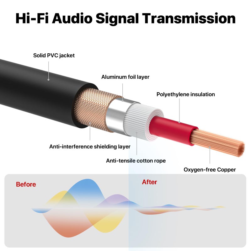 EBXYA كابل EBXYA RCA إلى XLR بطول 6 أقدام، كابل Y مقسم صوتي 2 RCA ذكر إلى XLR مع موصلات مطلية بالذهب لمكبر الصوت، الخلاط، السماعة - Image 5