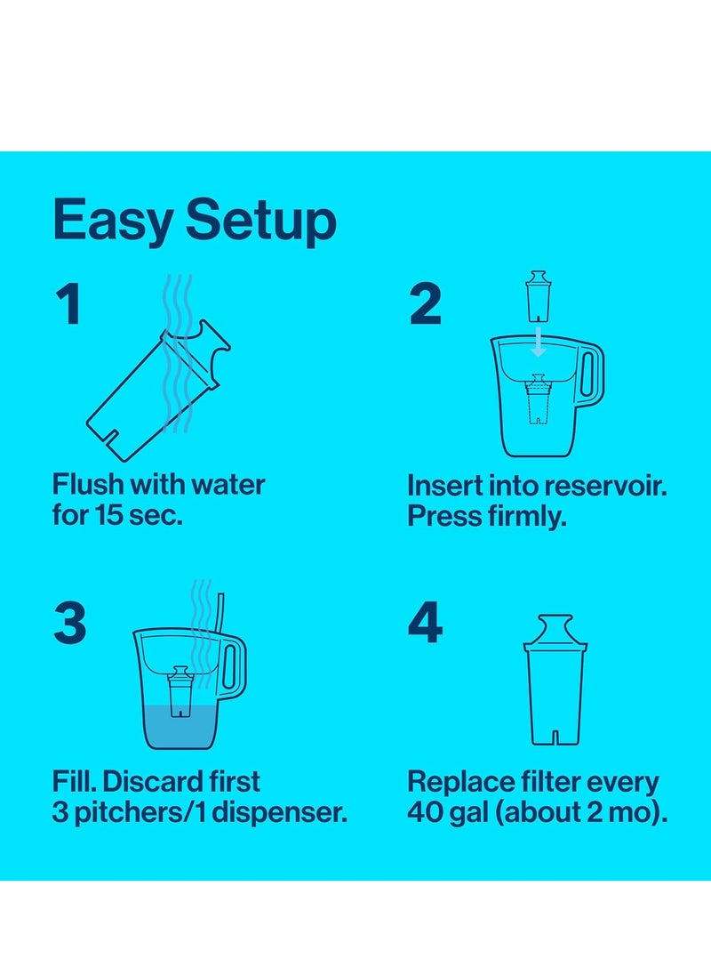 BRITA - Brita Metro Water Filter Pitcher with SmartLight Filter Change Indicator, BPA-Free, Replaces 1,800 Plastic Water Bottles a Year, Lasts Two Months, Includes 1 Filter, Small - 6-Cup Capacity, White - Image 1