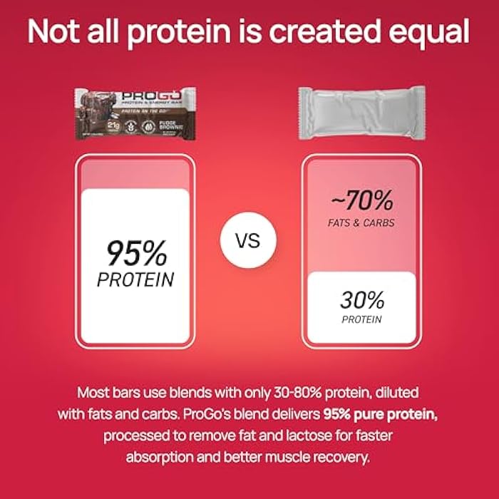 ProGo Protein Bars, Low Sugar, High Protein Snacks (Up to 21g) - 95% Pure Isolate for Faster Muscle Growth & Recovery, Low Calorie, Sweetened w/Peanut Butter & Raw Honey (4-Count, Starter Pack) - Image 4