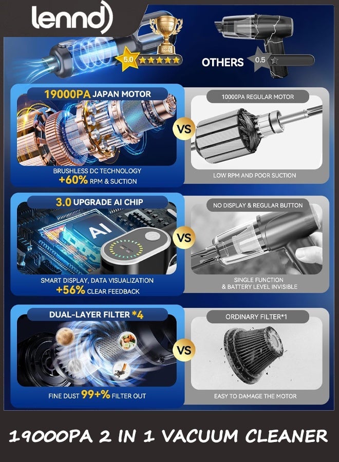 LENND Car Vacuum Portable Cordless, 19000Pa 2 in 1 Vacuum Cleaner&Air Duster, 130W Brushless Motor Handheld Vacuum Cordless with 7800mAh Battery, LED Light, Multi-Nozzles for Car, Home, Office, Pet - Image 2