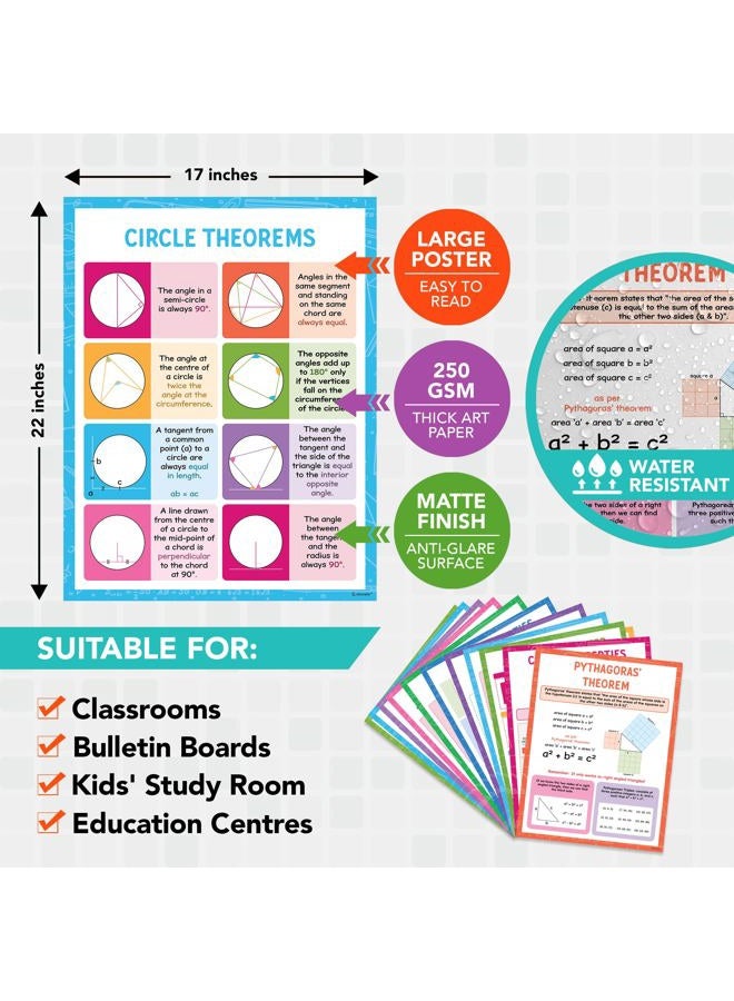 Decorably 12 Math Posters for High School Classroom - 17x22in High School Math Posters for Classroom, Geometry Posters for High School Classroom, Middle School Math Posters for Middle School - Image 2