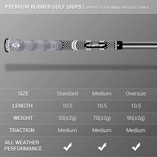 KINGRASP Premium Rubber Golf Grips 13 Pack, Anti-Slip，Super Stability,Cord Rubber, Golf Club Grips,Standard/Mid Size/Oversize, 13 Grips with All Kits - Image 2