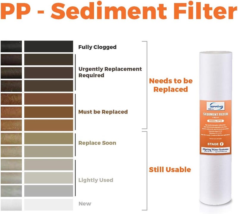 iSpring FP220BX2 High Capacity x 4.5” Water Replacement Cartridges Sediment Filter, 20 Micron, 2 Count (Pack of 1), White - Image 3