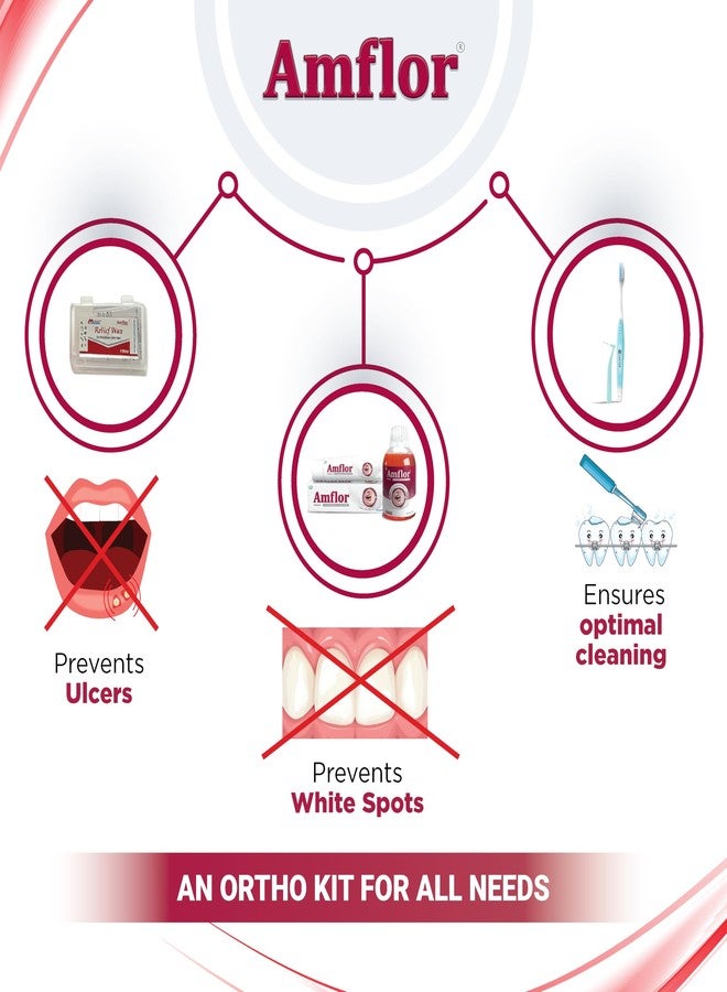Amflor Orthodontic Kit | Amflor Toothpaste & Mouthwash | Castus Orthodontic Brush | Braces Wax - Image 2