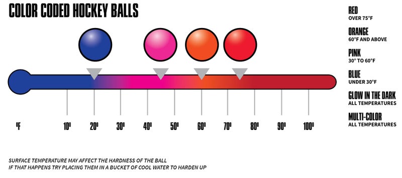 MyLec G-Force Street Hockey Balls, Less-Bounce Street Hockey Balls, Liquid Filled, Perfect for 30-60 Degrees F, Durable Construction, Roller Hockey Ball for Indoor/ Outdoor Play (Pink, Pack of 3) - Image 3