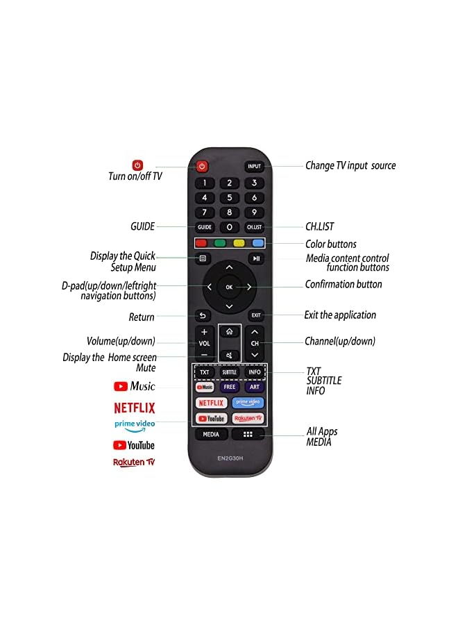 The Bros Replacement Hisense EN2G30H/EN2A30 Universal VIDAA TV Remote - Instant Replacement with Netflix, Prime Video, YouTube & Rakuten TV Hotkeys, No Setup, Lightweight Design for All Hisense Smart TVs - Image 3