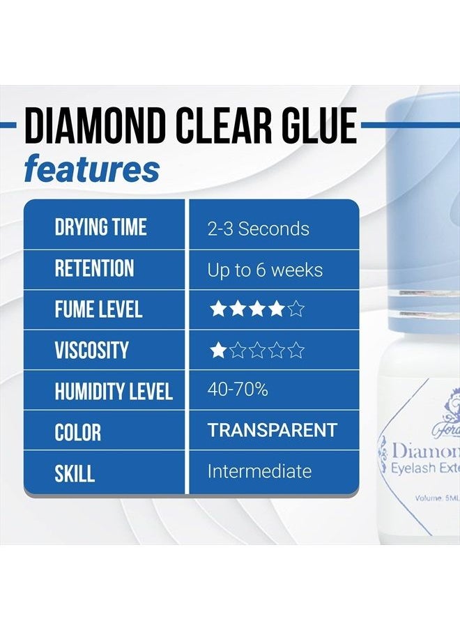 Diamond Clear Eyelash Extension Glue - Forabeli 5ml Crystal Clear Strong Lash Adhesive for Professional Use | Semi Permanent Classic and Volume Eyelash Extensions | 2-3 sec Drying | 6 Week Retention
