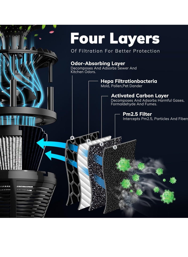 SYOSI Mini Air Purifier Small Air Purifier for Home Bedroom with Light and Two Speeds Activated Carbon Hepa Air Purifiers for Filters Out Pollen Dust and Pet Allergies Ideal for Bedroom - Image 2