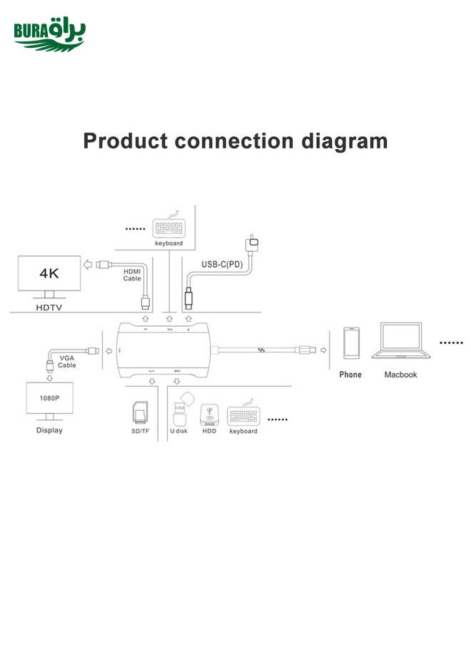 BURAQ - V217E 7 In 1 Type C / USB-C to PD + HDMI + VGA + USB3.0 + UB2.0 + SD / TF Multi-function Type-C / USB-C HUB Docking Station - Image 1