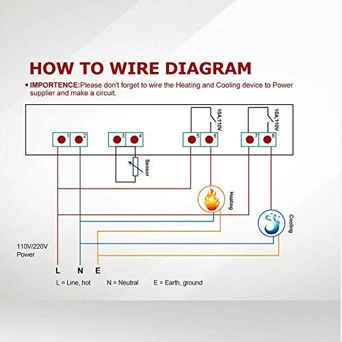 Inkbird ITC-1000F 2 Stage Temperature Controller Cooling and Heating Modes Celsius and Fahrenheit - Image 3
