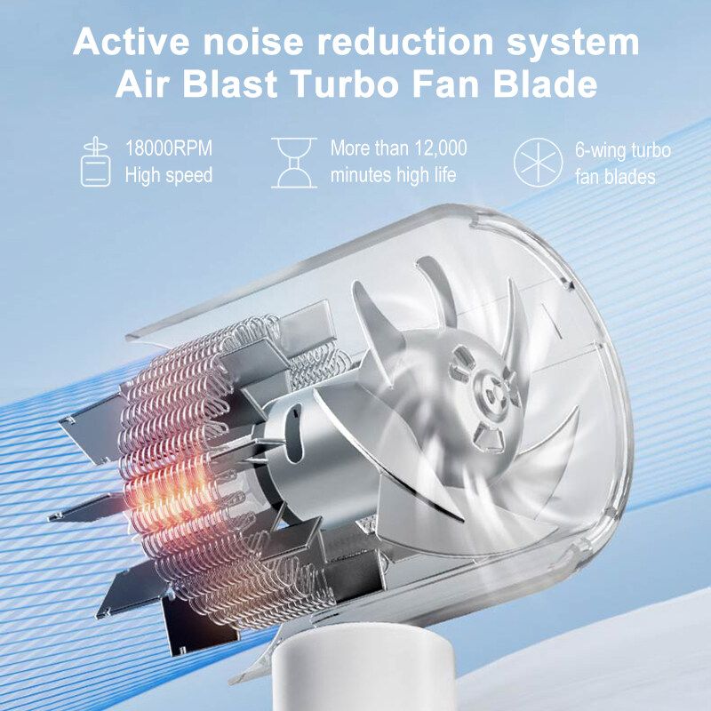 Showsee A10 Negative Ion Hair Dryer, Professional Fast Drying 1800w, White - Image 5