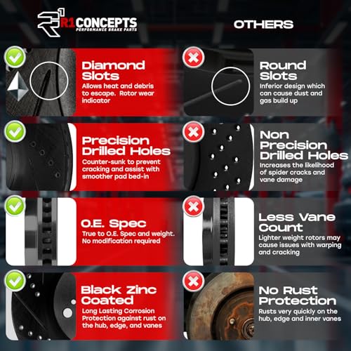 R1 Concepts Front Rear Brakes and Rotors Kit |Front Rear Brake Pads| Brake Rotors and Pads| Semi Metallic Brake Pads and Rotors |fits 2002-2003 Toyota Camry - Image 2