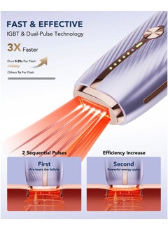 SKG SKG T033MW Laser Hair Removal Device  - Image 3