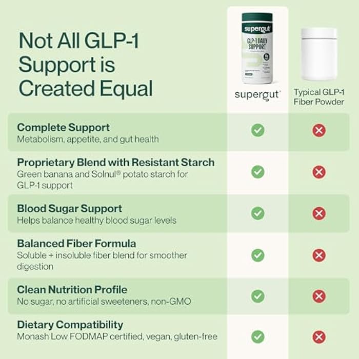 Supergut دعم سوبرغوت GLP1 اليومي - مسحوق مكمل GLP-1 عالي الألياف للنساء والرجال - مزيج مشروب خالي من السكر لصحة الأمعاء (20 حصة) - Image 5