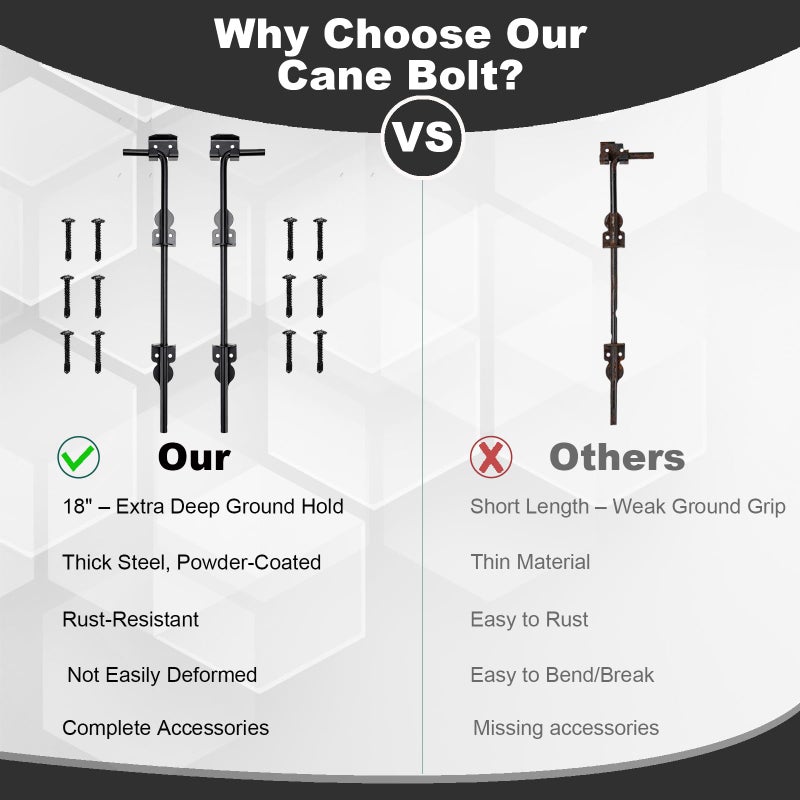SHANDERBAR 2 Pack 18" Heavy Duty Cane Bolt Gate Drop Rod Stopper Hardware,Wrought Iron Gate Ground Latches for Wood Metal Vinyl Fences Double Doors,Drop Pin Lock for Holding Gates to The Ground, Black Finish - Image 4