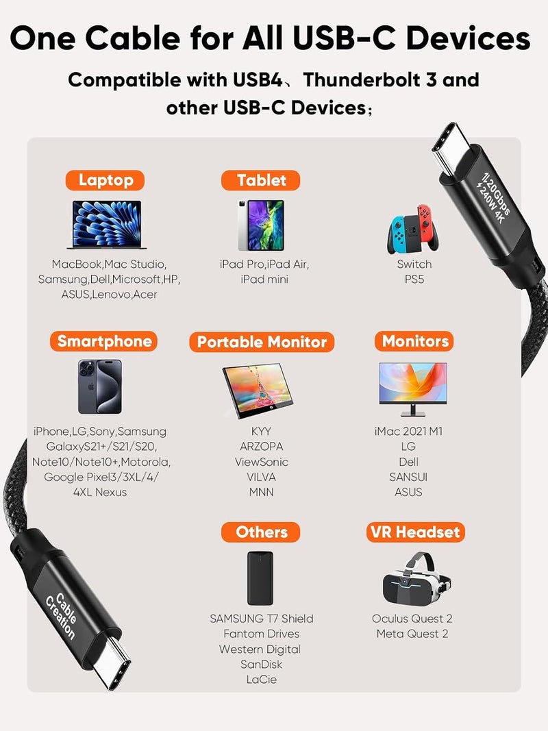 كابل CableCreation بطول 3.3 قدم من النوع USB 3.2 Gen 2x2 Type-C إلى Type-C، كابل نقل بيانات بدقة 4K UHD وسرعة 20 جيجابت في الثانية، كابل شحن سريع بقدرة 240 واط PD من USB-C إلى USB-C، كابل مناسب لـ MacBook Pro و iPad Pro، مضفر من النايلون، أسود. - Image 4