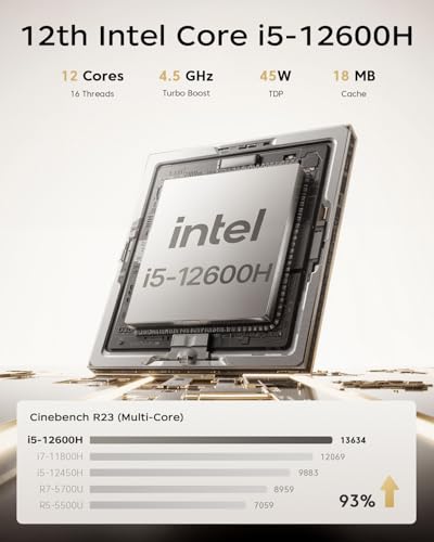 ACEMAGIC K1 Mini PC Windows 11 Pro, Intel Core 12600H (Beat 12450H up to 4.5 GHz) Mini Computers, 16GB DDR4 RAM 512GB SSD Triple 4K Display Desktop Micro Small Pc with BT5.2/WiFi6/HDMI/USB3.2 - Image 3