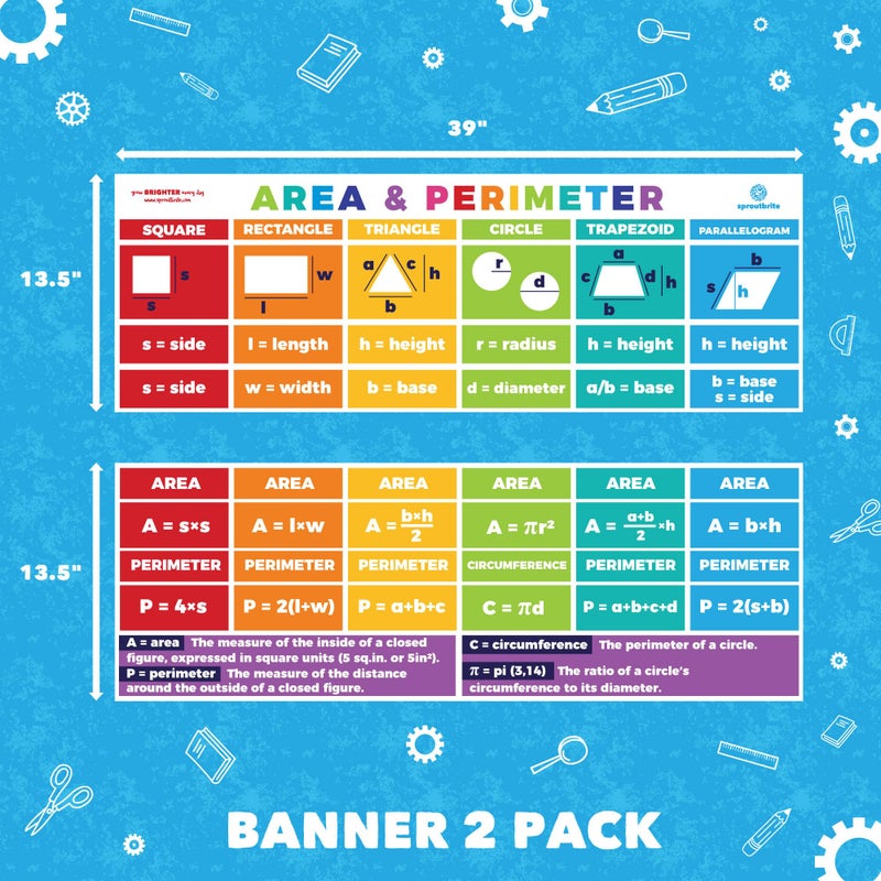 Sproutbrite Educational Math Posters Area Perimeter Geometry Mathematics Classroom Banner Decorations for Teachers - Banners Bulletin Board and Wall Decor for Elementary and Middle School (Non - Image 2