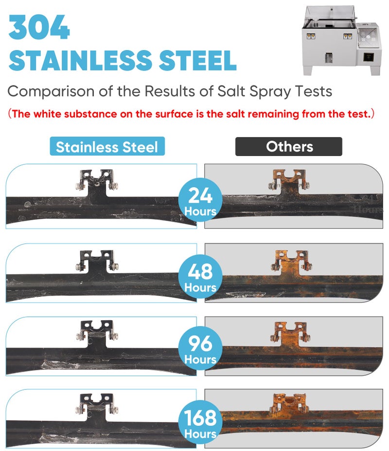 Pixelman Universal Car Rear View Camera License Plate Bracket,Upgraded Full Stainless Steel Backup Camera Mount Dash Cam Mirror Camera Accessory Rear Camera Mount,Only Installation Holder for Back Up Camera - Image 2