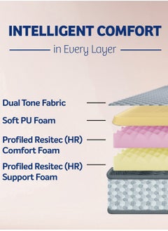 Sleepwell Sleepwell Dual Pro Profiled Foam | 10 Night Trial | Reversible | Gentle And Firm Triple Layered Anti Sag Foam Mattress | King Bed Size (200L x 180W x 20H cm)  - Image 5