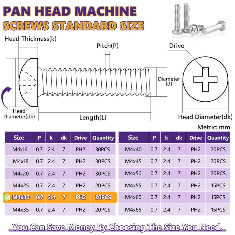ZerDans M4 x 30mm Machine Screws, 20PCS Pan Head Machine Screws 304 Stainless Steel Metric Assortment, Truss Head Bolts, Full Thread, Phillips Drive for Furniture Repairs and 3D Printer - Image 5