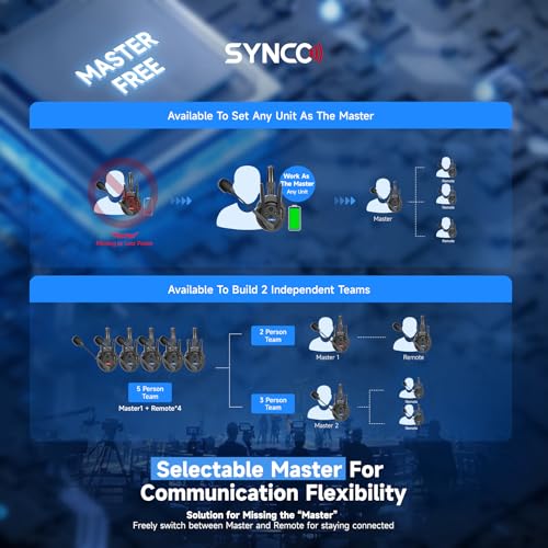 SYNCO XTALK XPro2 X2 Wireless Intercom Headset System 2.4 GHz 1640FT/500M Full Duplex for 2 Person Communication with Noise Cancellation for Live Show Stage Performance Movie Shoot - Image 3