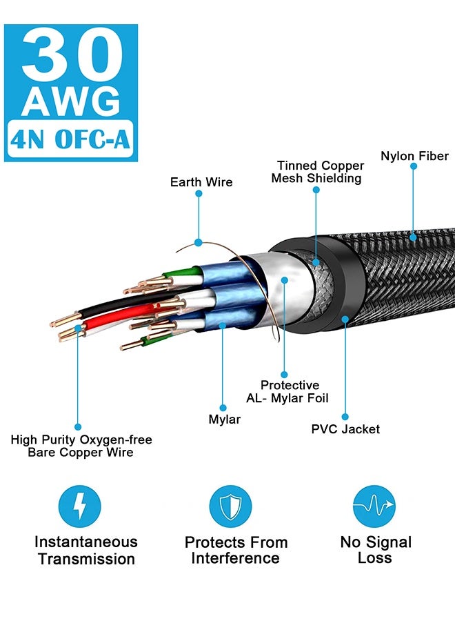 Tersely 4K HDMI Cable,HDMI 2.0 Cable High Speed HDMI to HDMI Braided Cord support 4K 60Hz 18Gbps UHD 2160P HD 1080P ARC 3D HDCP 2.2 for MacBook Pro Nintendo Switch Xbox PlayStation PS5 PS4 PS3 Xbox 360 PC Laptop 1.5M/5FT - Image 2