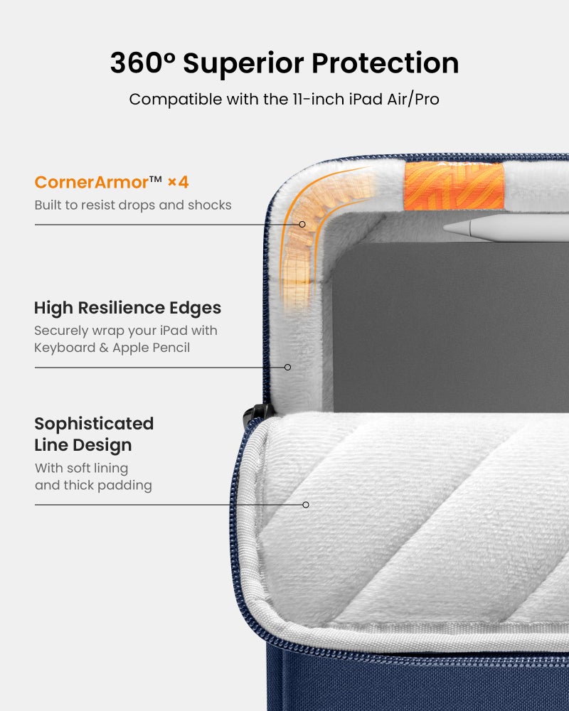 tomtoc 360Â° Protective Tablet Sleeve for 2026 iPad Air 11-inch (M4/M3/M2), iPad Pro 11-inch (M5/M4/4th/3rd/2nd/1st Gen) with Magic Keyboard/Smart Keyboard Folio, 11" iPad Water-Resistant Tablet Case - Image 5