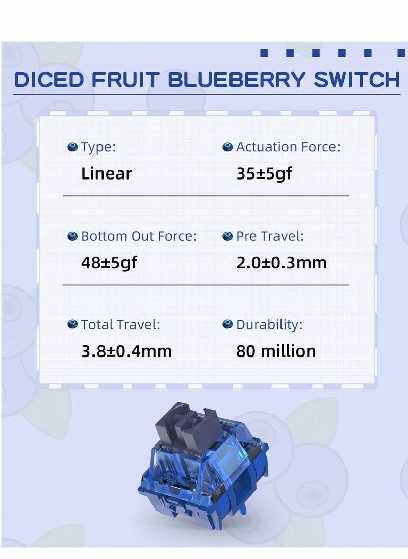 Captaintech - Diced Fruit Blueberry Switch, 36PCS 5 Pin 35gf Linear Switch Set, Transparent Cover, 15.5mm Gold Plated Two-Stage Springs, 80M MX Switch for Hotswap Mechanical Keyboard Replacement - Image 1