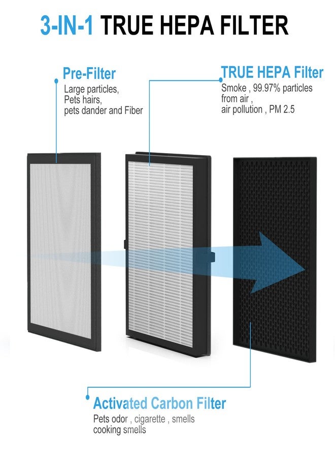 Vegebe A3 H13 HEPA Replacement Filter, Compatible with VEWIOR A3 Air Purifier, 2 Pack - Image 4