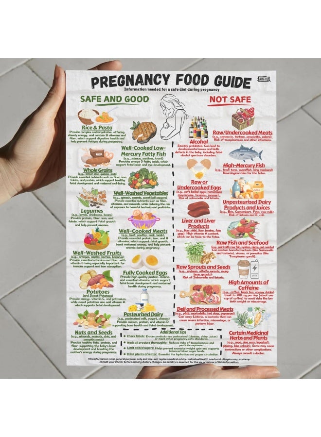 Pregnancy Food Guide Magnetic Chart A4 Fridge Magnet With Safe And Unsafe Foods For Expecting Moms And Maternity Care – Durable, Easy-To-Read Board. - Image 4