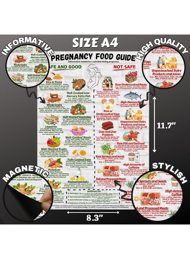 Pregnancy Food Guide Magnetic Chart A4 Fridge Magnet With Safe And Unsafe Foods For Expecting Moms And Maternity Care – Durable, Easy-To-Read Board. - Image 5