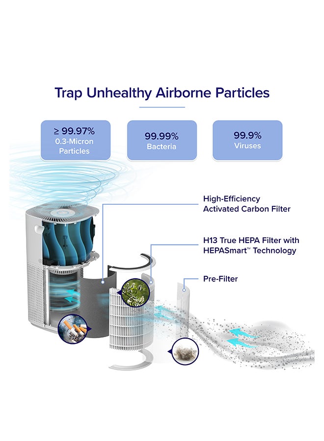 LEVOIT Core 600S H13 True HEPA Replacement Filter Captures Large Particles, Bacteria and Reduce Odors 1 Pack 600S-P White - Image 2