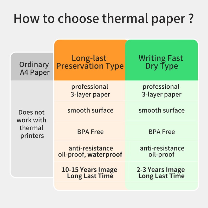 Fold Thermal Paper Compatible with PeriPage A40 Thermal Printer Quick-dry Perfect for Photo Picture Receipt Memo PDF File Webpage Printing Instant Photo Printer 210x297mm/200 Sheets - Image 4