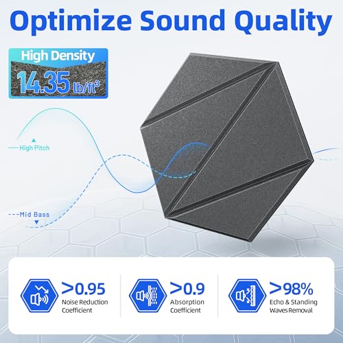ZonaSonic 12 Pack Acoustic Panels with Self-Adhesive 12"X10"X0.4" Sound Proof Foam Panels for Walls, High Density Soundproof Wall Panels, Z-Line Hexagon Sound Dampening Panels for Home Studio Decor Office-Black - Image 3