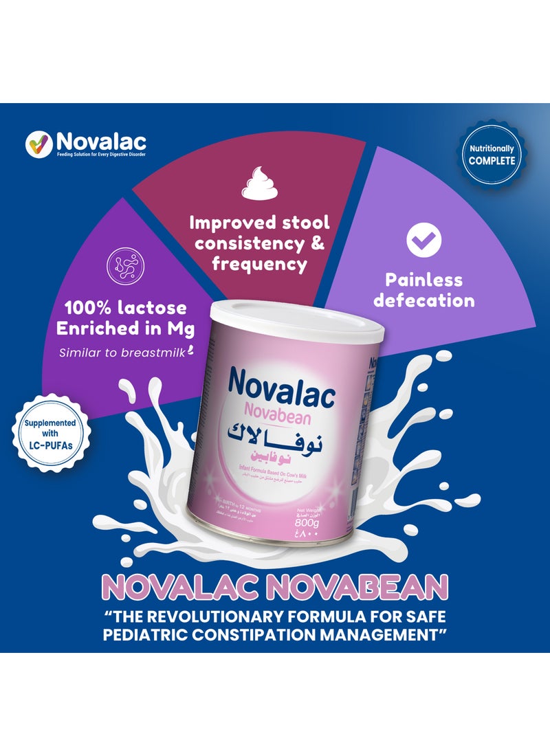 Novalac نوفابين - Image 4
