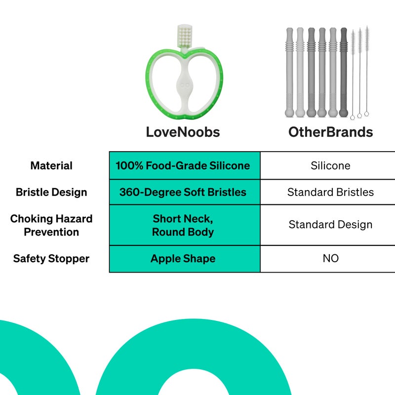Love Noobs Easy Grip Baby Teething Toothbrush for 4-12 Months by LoveNoobsâ„¢, Safe Design, Gentle Bristles for Sensitive Gums, BPA Free Food-Grade Silicone Toothbrush Teether, Green - Image 4