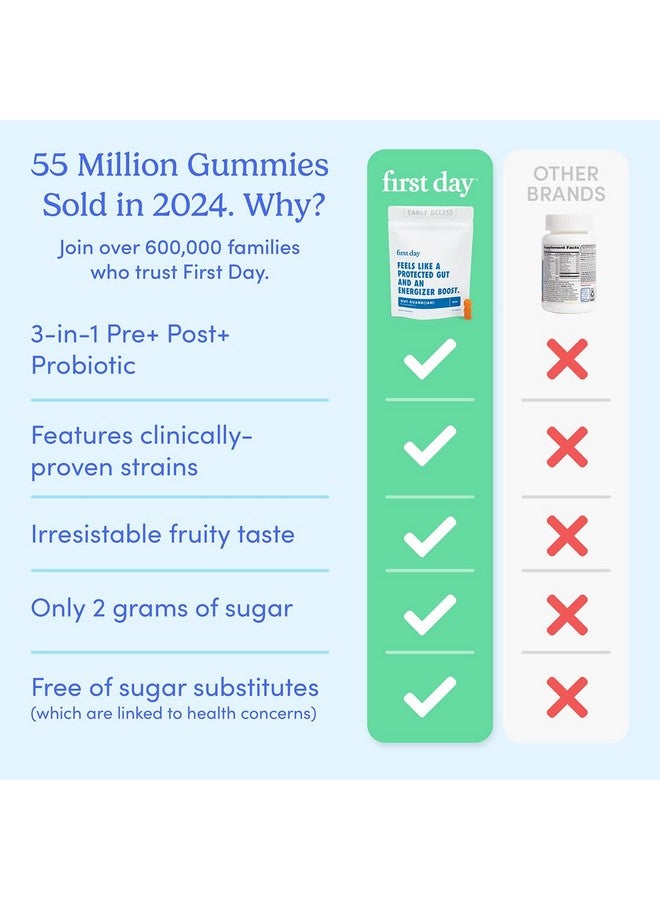 FIRST DAY Men’s Gut Guardian Tribiotic Gummies - 3-in-1 Prebiotic, Probiotic & Postbiotic Supplement - Supports Digestive & Oral Health, Immune Function & Energy Levels - 30-Day Supply - Image 4