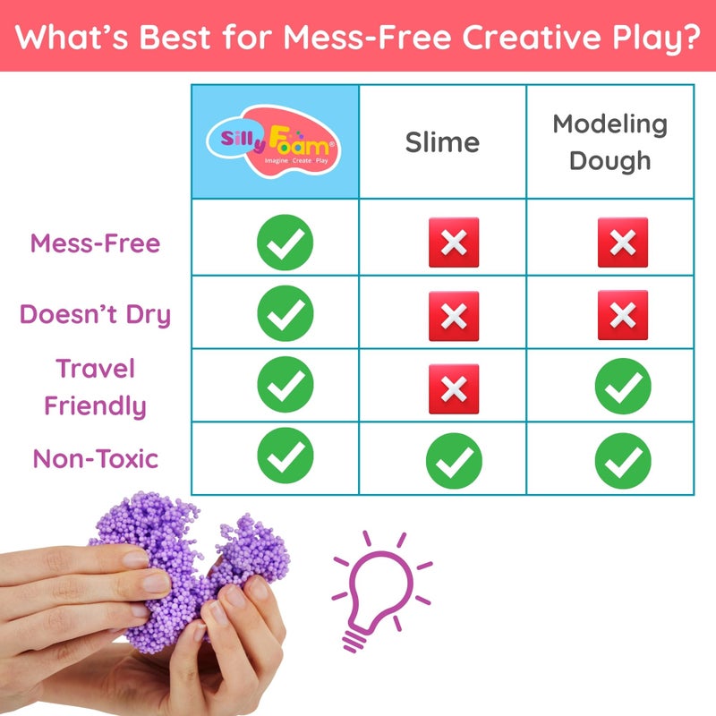LYRK Collections Silly Foam, Creative Modeling Foam Beads, 1-Pack of 6 Primary Colors, Easy Clean Up, Perfect for Preschool and Kids, Arts & Crafts, Sensory Play, STEM, Travel Toy, Holiday Gifts, Non-Toxic (Age 3+) - Image 5