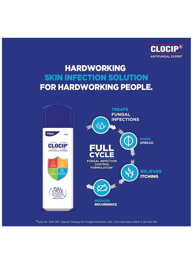 Cipla Clocip Antifungal Powder 100gm