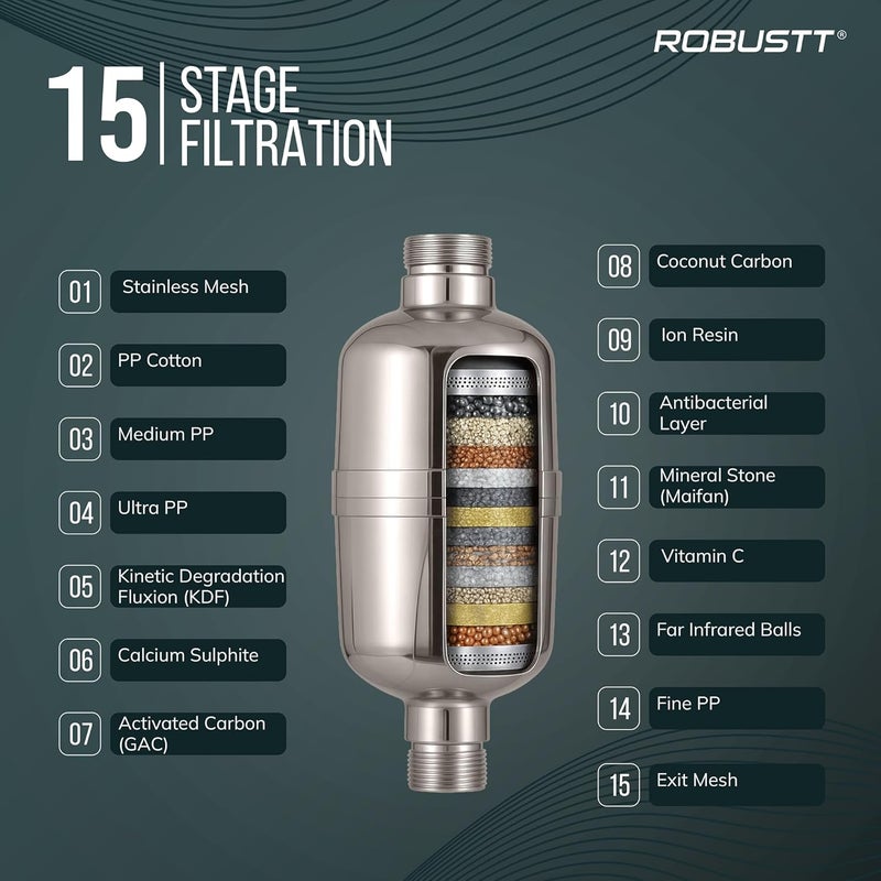 ROBUSTT Oceya 15 Stage Hard Water Softener For Tap & Shower (Silver) | Reduces Hair Fall, Skin Dryness & Limescale | Water Purifier Filter For Tap, Shower & Handshower| Includes Kit & Manual - Image 2